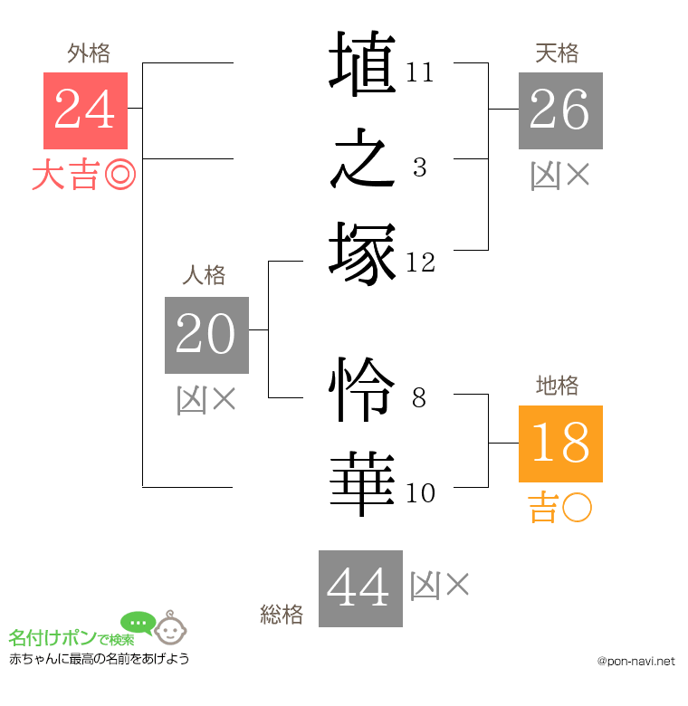 埴之塚 怜華さんの姓名判断結果