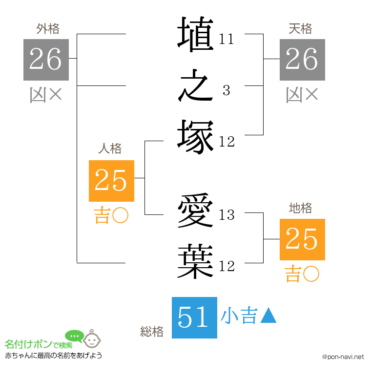 埴之塚 愛葉さんの姓名判断結果