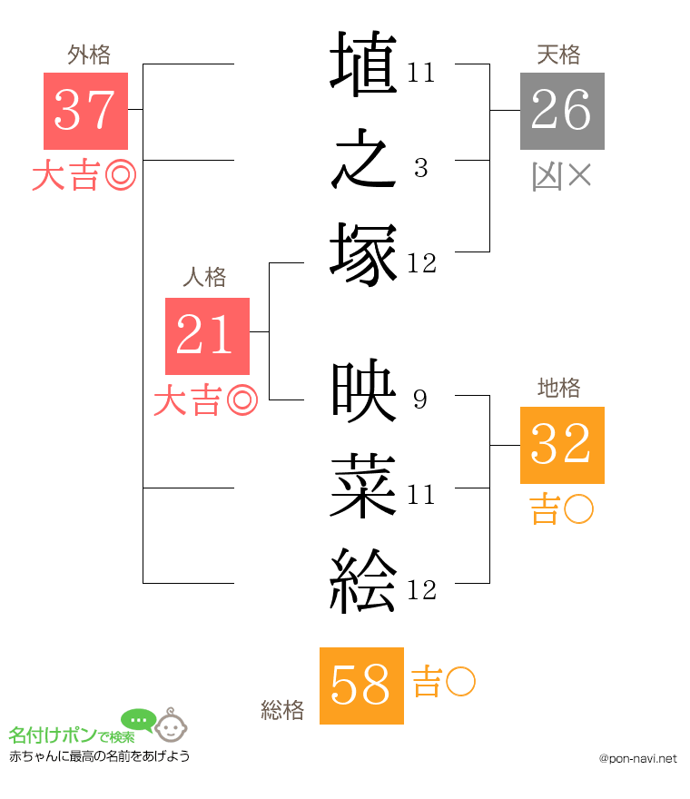 埴之塚 映菜絵さんの姓名判断結果