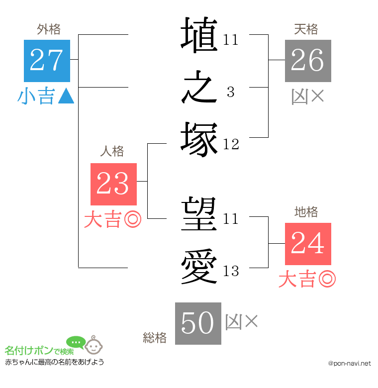 埴之塚 望愛さんの姓名判断結果