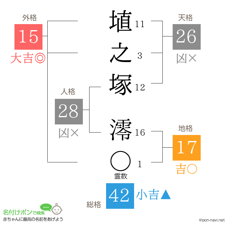 埴之塚 澪さんの姓名判断結果