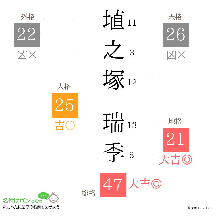 埴之塚 瑞季さんの姓名判断結果