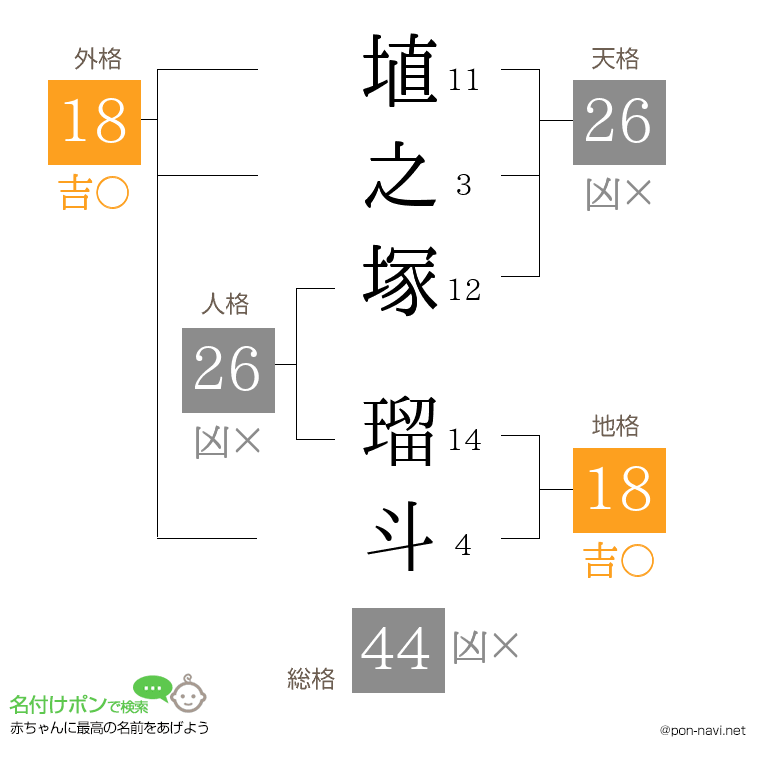 埴之塚 瑠斗さんの姓名判断結果
