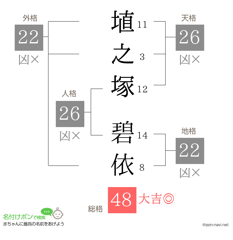 埴之塚 碧依さんの姓名判断結果