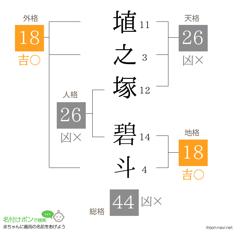 埴之塚 碧斗さんの姓名判断結果