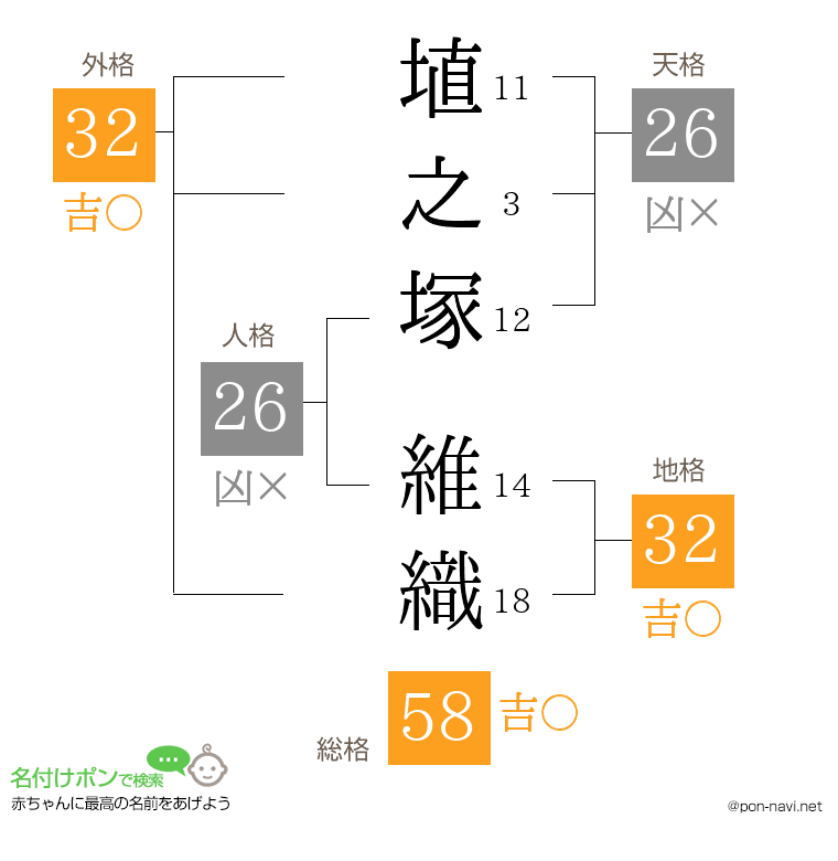 埴之塚 維織さんの姓名判断結果