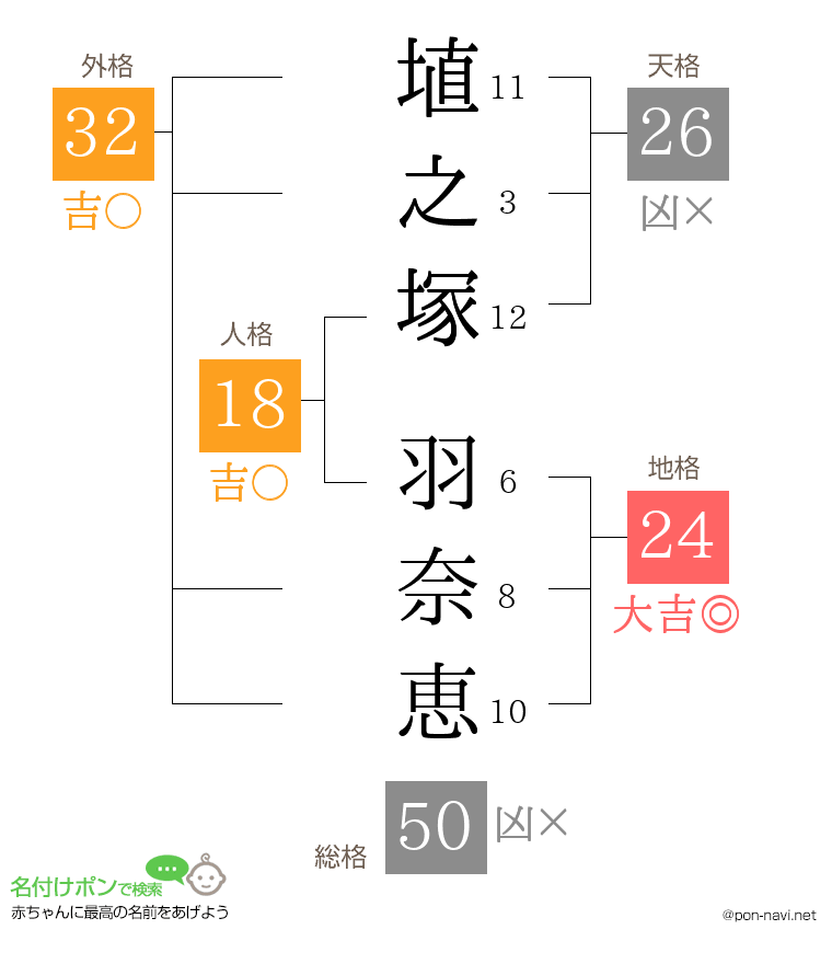埴之塚 羽奈恵さんの姓名判断結果