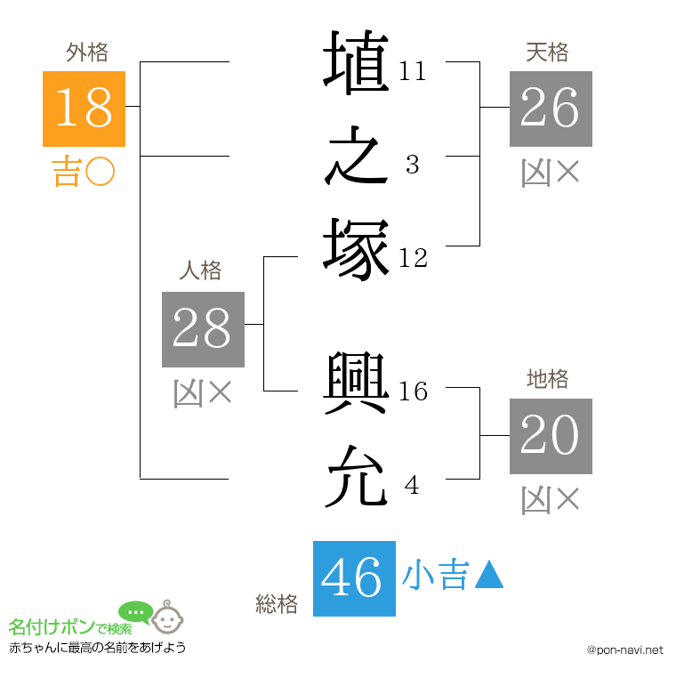 埴之塚 興允さんの姓名判断結果