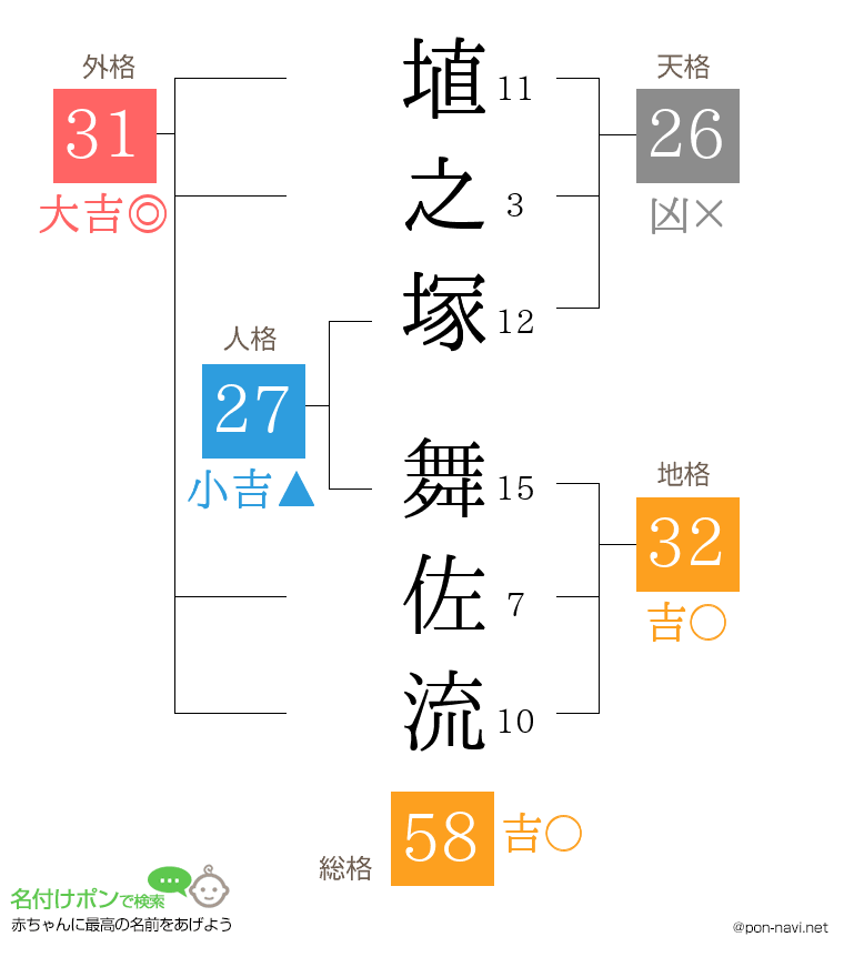 埴之塚 舞佐流さんの姓名判断結果