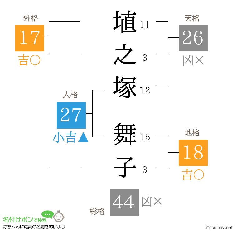 埴之塚 舞子さんの姓名判断結果
