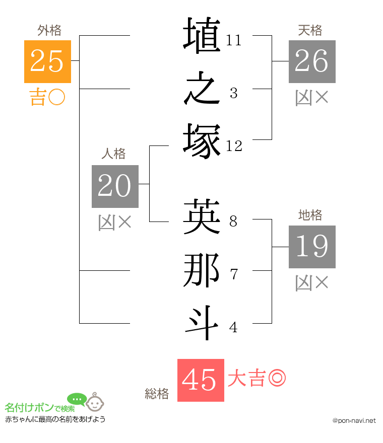 埴之塚 英那斗さんの姓名判断結果