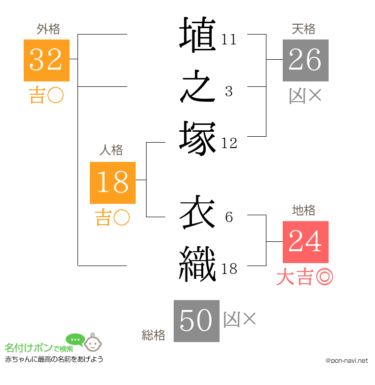 埴之塚 衣織さんの姓名判断結果