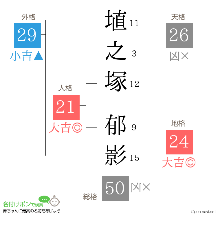 埴之塚 郁影さんの姓名判断結果