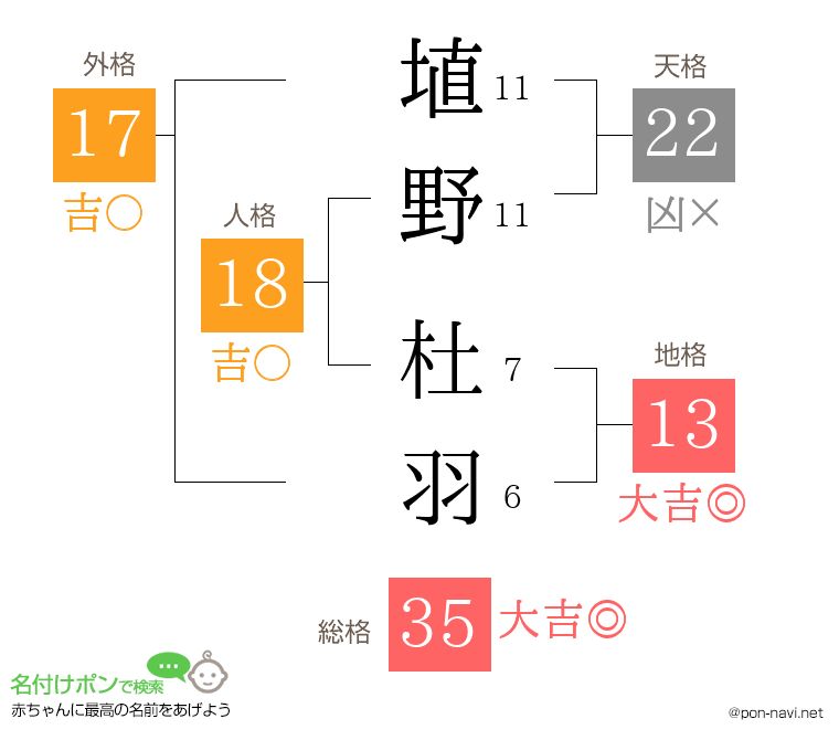 埴野 杜羽さんの姓名判断結果