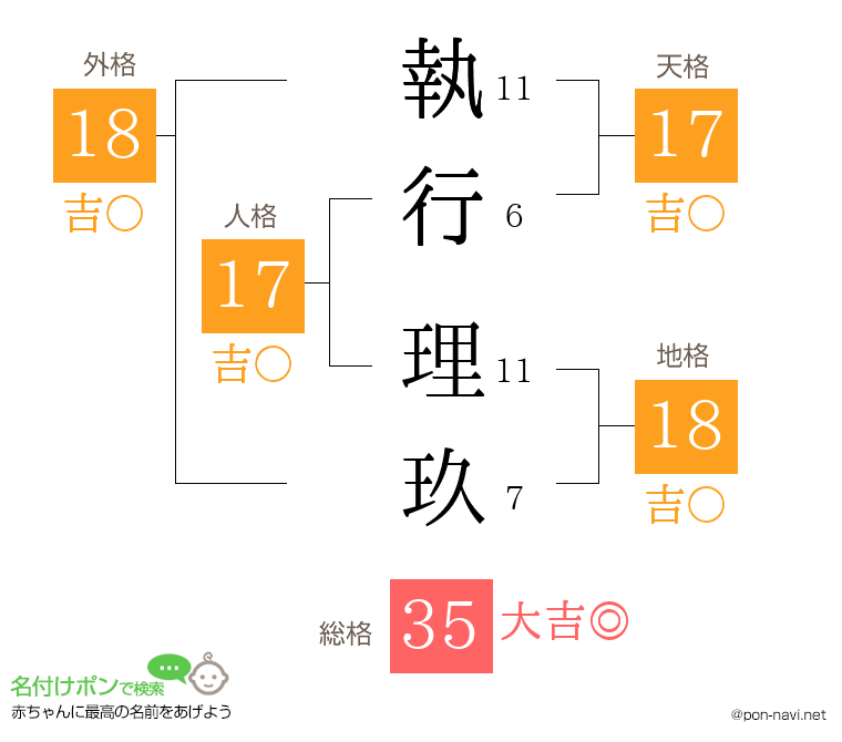 執行 理玖さんの姓名判断結果