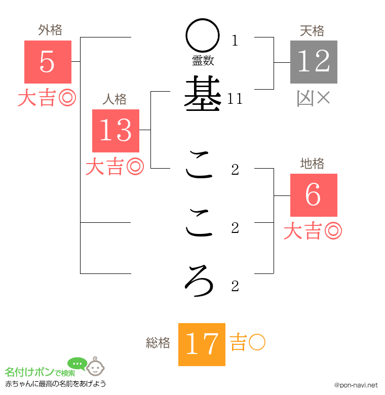 基 こころさんの姓名判断結果