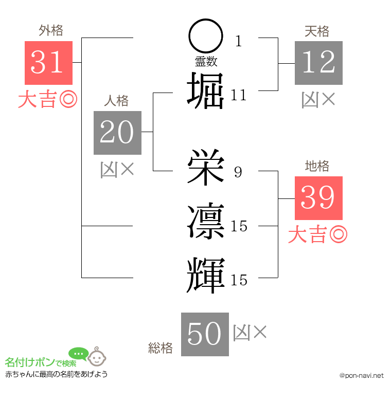 堀 栄凛輝さんの姓名判断結果