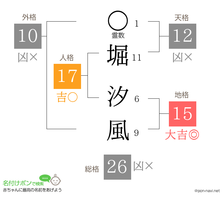 堀 汐風さんの姓名判断結果