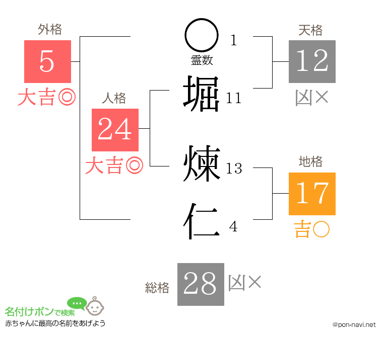堀 煉仁さんの姓名判断結果