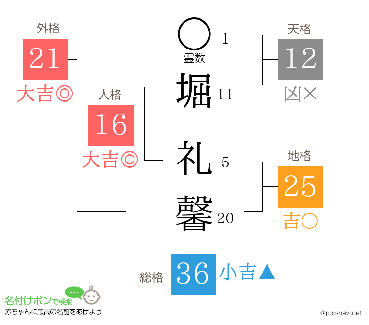 堀 礼馨さんの姓名判断結果