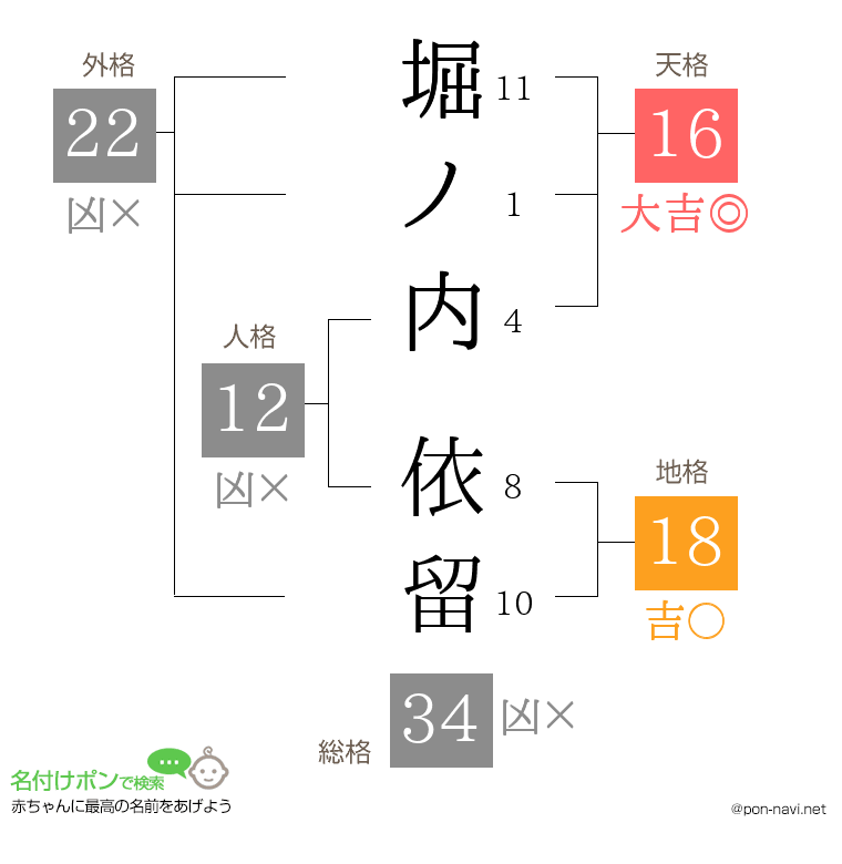 堀ノ内 依留さんの姓名判断結果