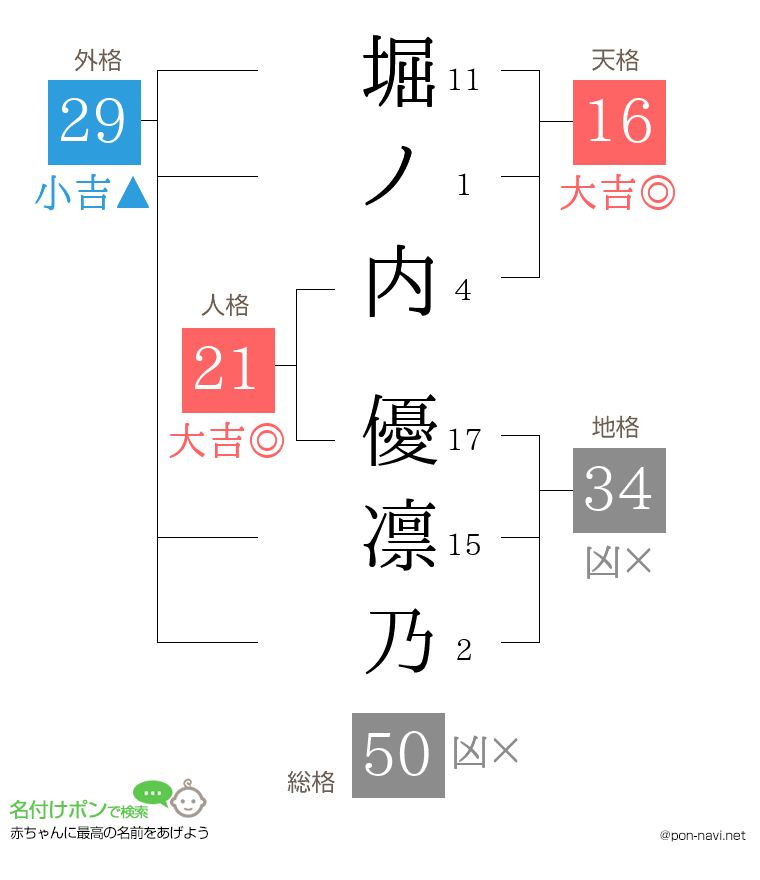 堀ノ内 優凛乃さんの姓名判断結果