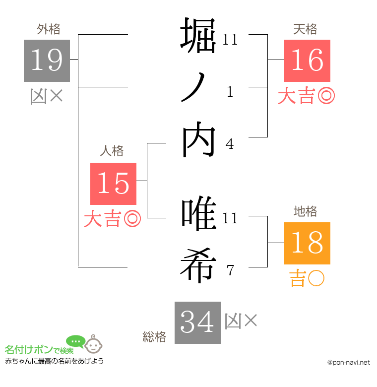 堀ノ内 唯希さんの姓名判断結果
