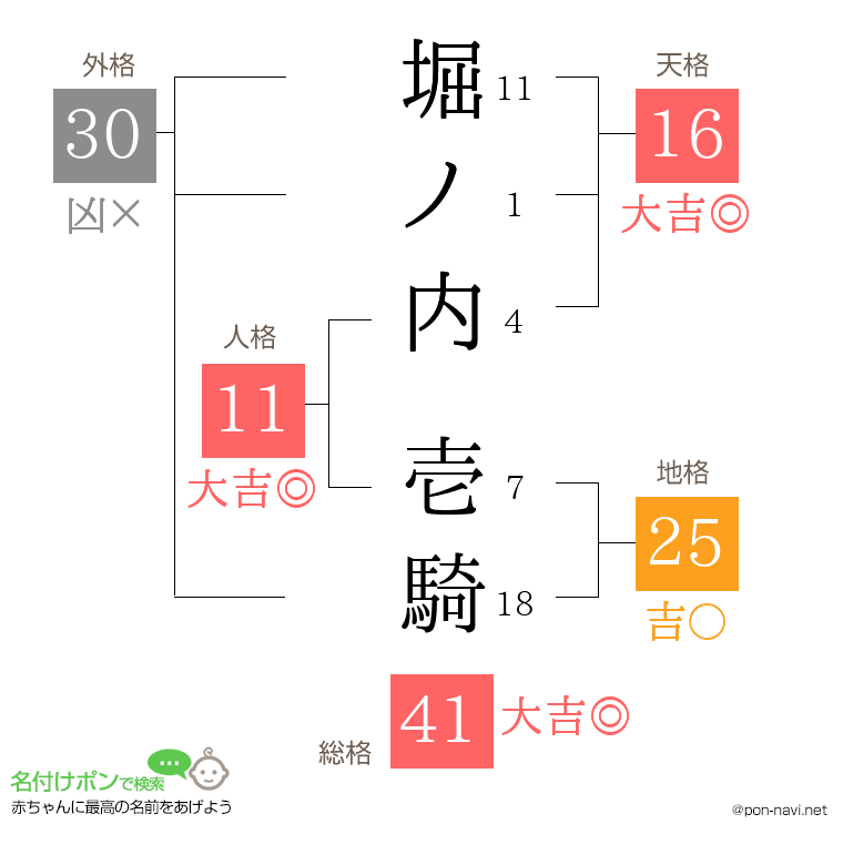 堀ノ内 壱騎さんの姓名判断結果