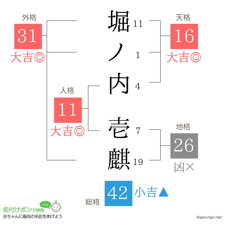 堀ノ内 壱麒さんの姓名判断結果