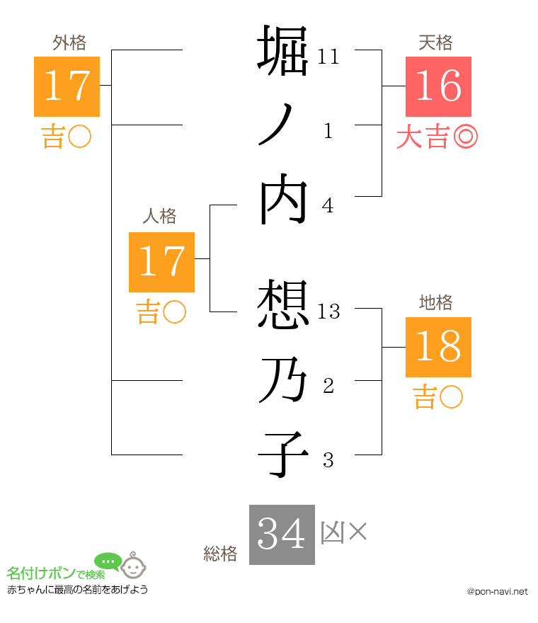 堀ノ内 想乃子さんの姓名判断結果