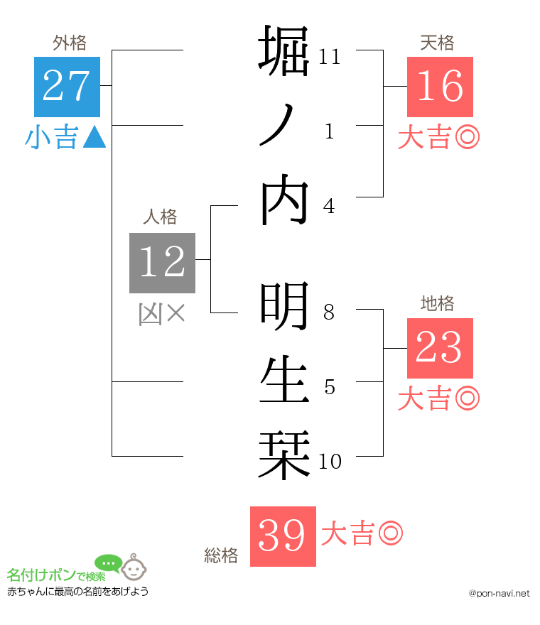 堀ノ内 明生栞さんの姓名判断結果