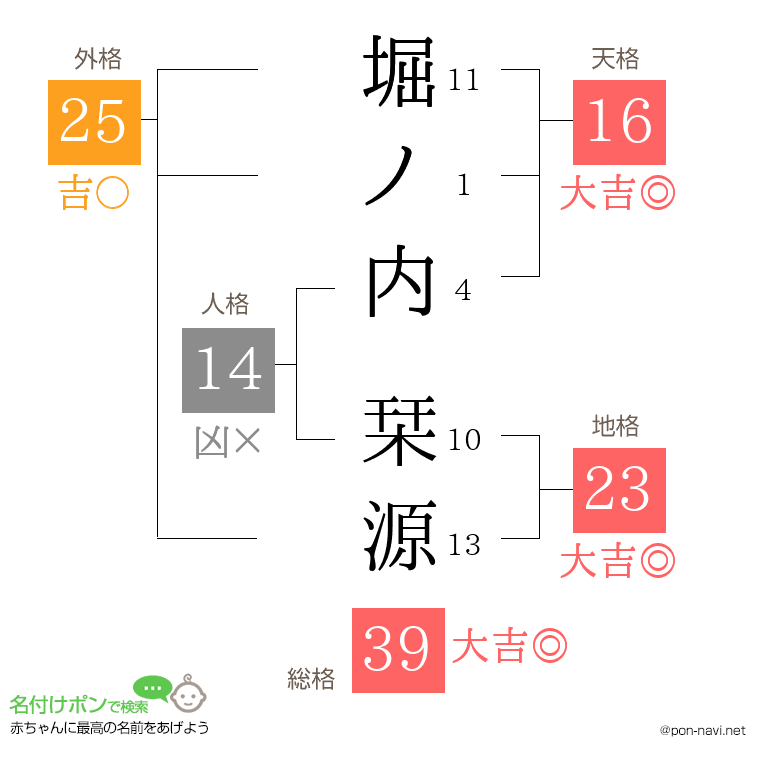 堀ノ内 栞源さんの姓名判断結果
