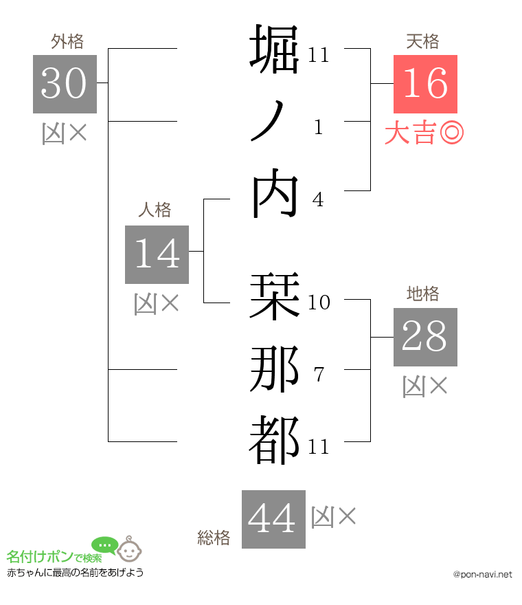堀ノ内 栞那都さんの姓名判断結果
