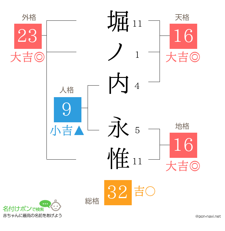 堀ノ内 永惟さんの姓名判断結果
