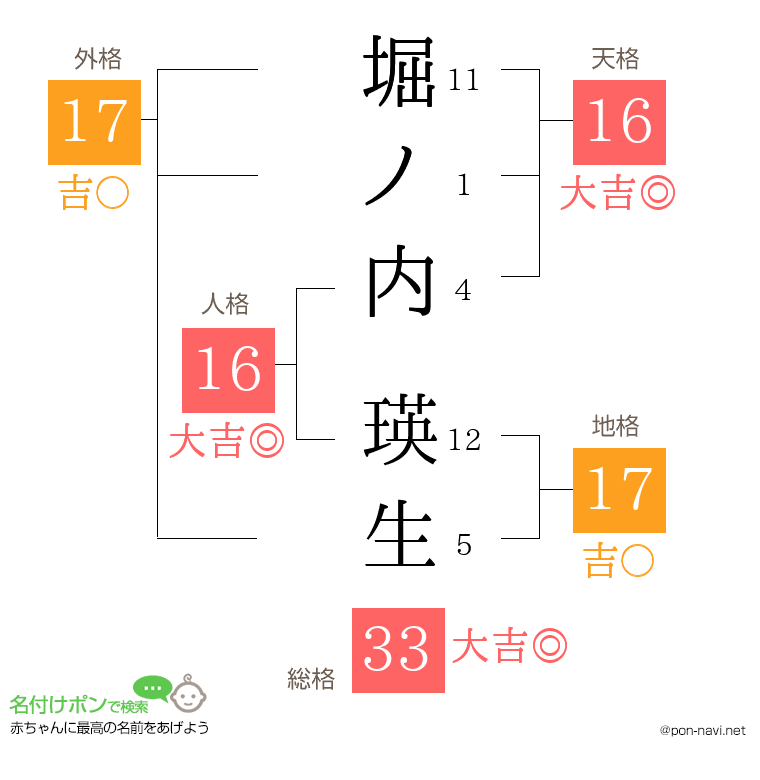 堀ノ内 瑛生さんの姓名判断結果