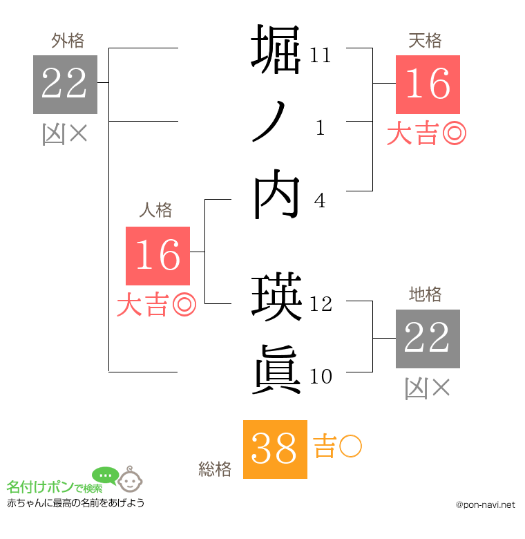 堀ノ内 瑛眞さんの姓名判断結果