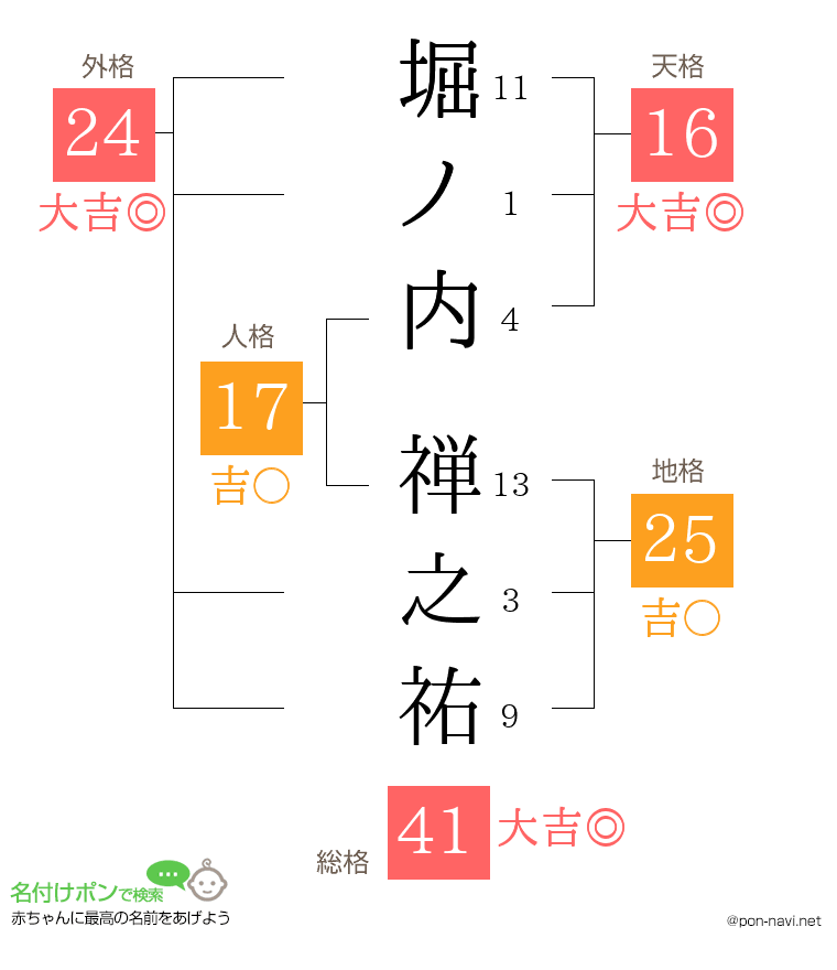 堀ノ内 禅之祐さんの姓名判断結果