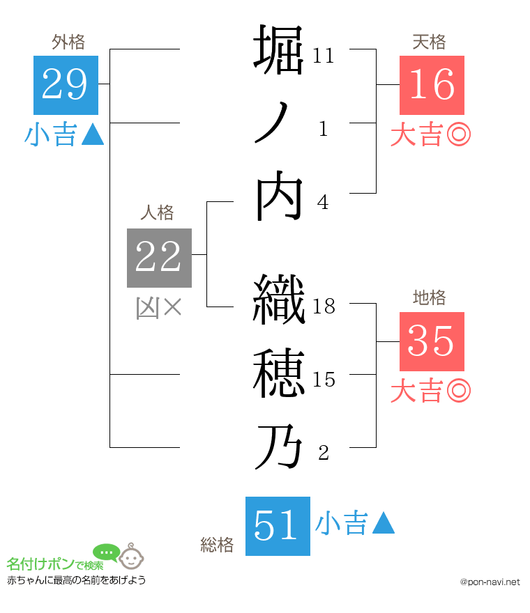 堀ノ内 織穂乃さんの姓名判断結果