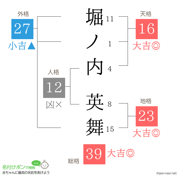 堀ノ内 英舞さんの姓名判断結果