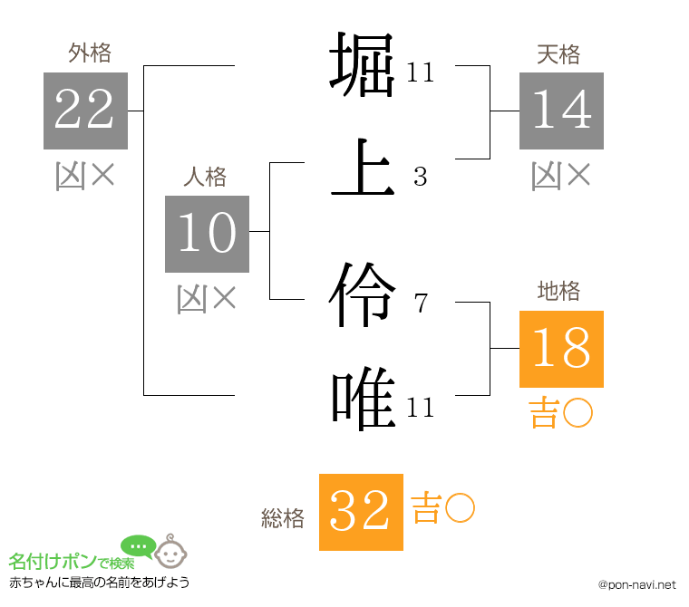 堀上 伶唯さんの姓名判断結果