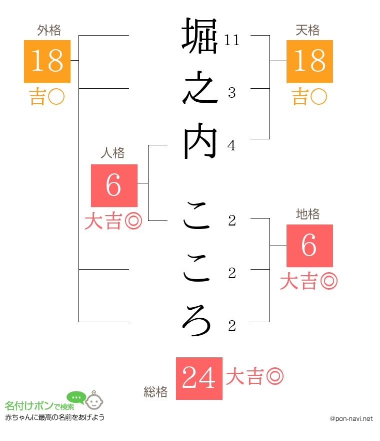 堀之内 こころさんの姓名判断結果