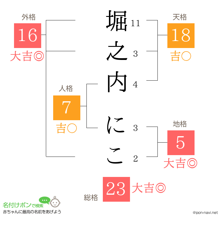 堀之内 にこさんの姓名判断結果