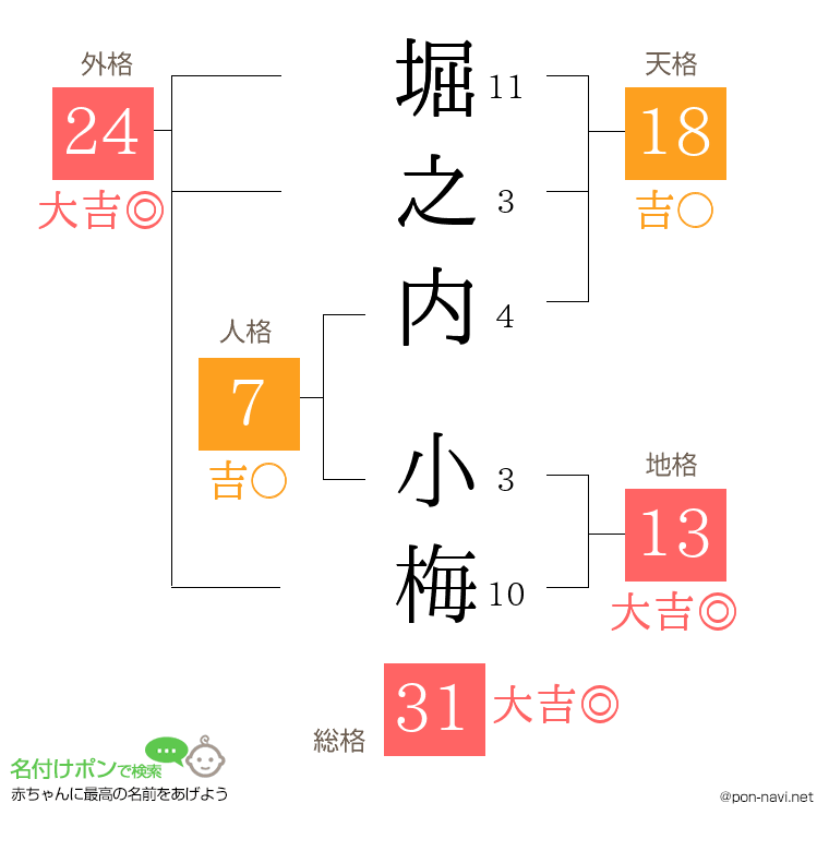 堀之内 小梅さんの姓名判断結果