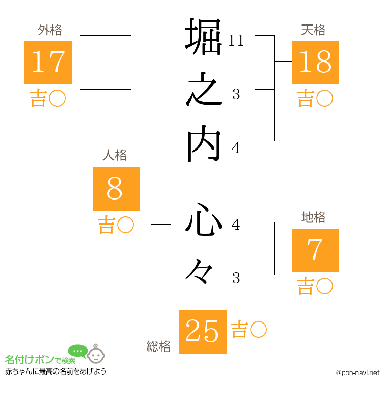 堀之内 心々さんの姓名判断結果