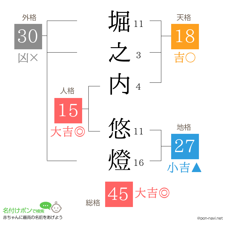 堀之内 悠燈さんの姓名判断結果