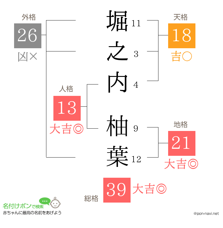 堀之内 柚葉さんの姓名判断結果