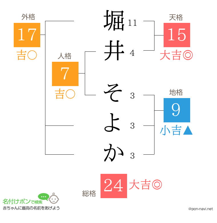 堀井 そよかさんの姓名判断結果