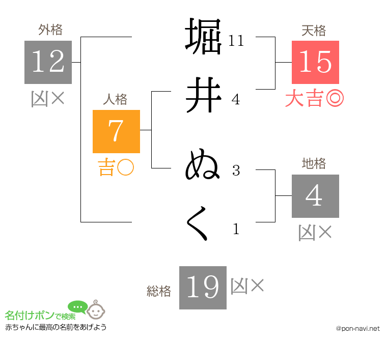 堀井 ぬくさんの姓名判断結果