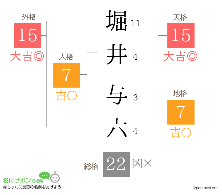 堀井 与六さんの姓名判断結果