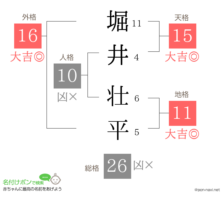堀井 壮平さんの姓名判断結果
